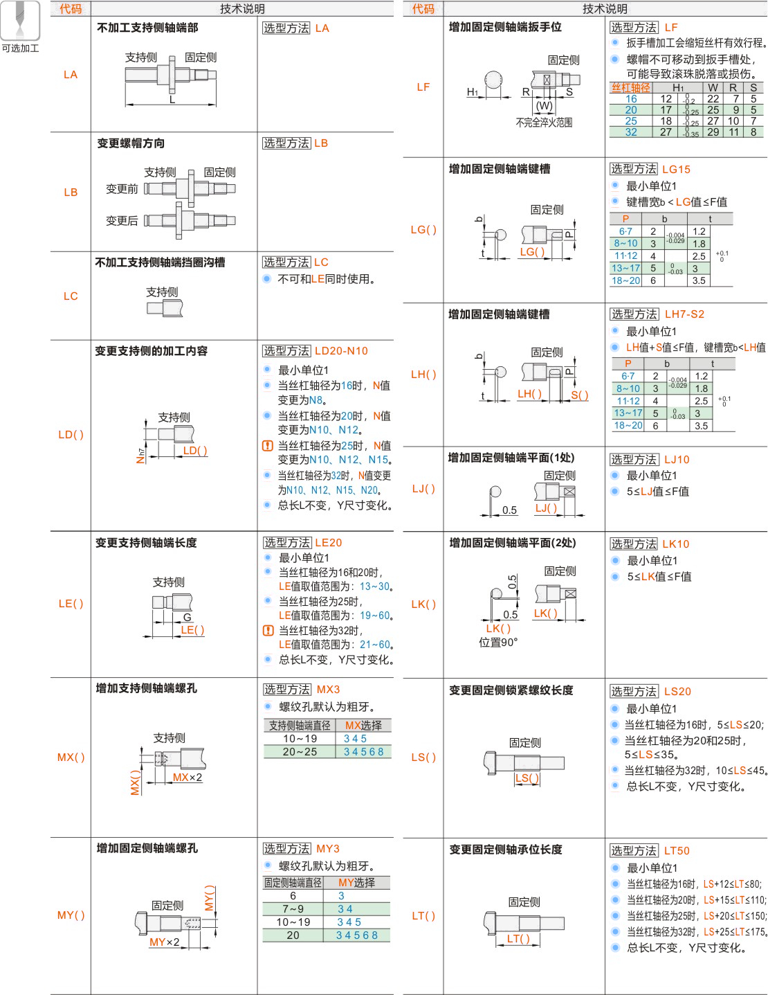 产品名称