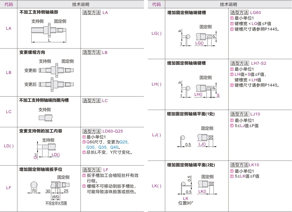 产品名称