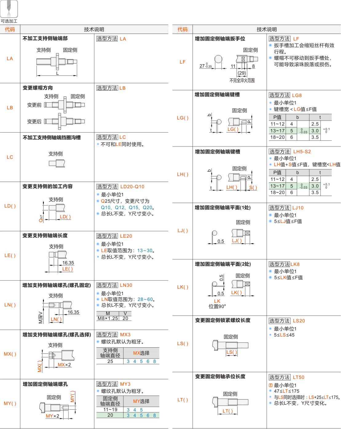 产品名称