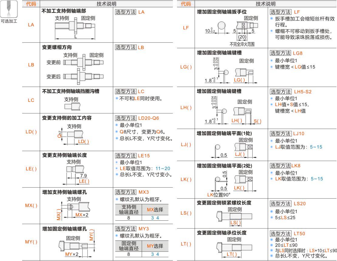 产品名称