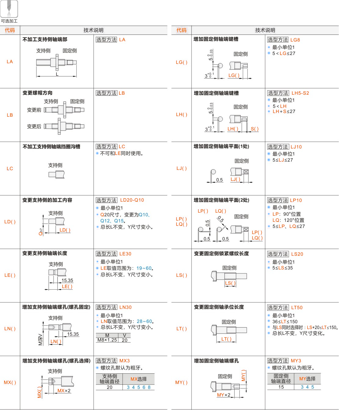 产品名称