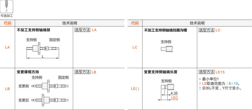 产品名称