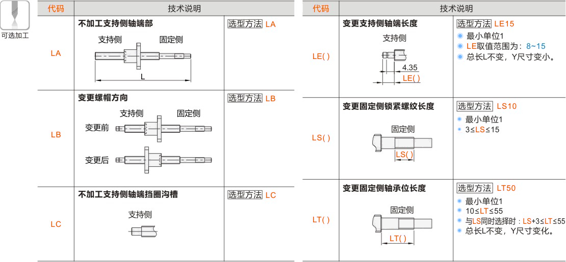 产品名称