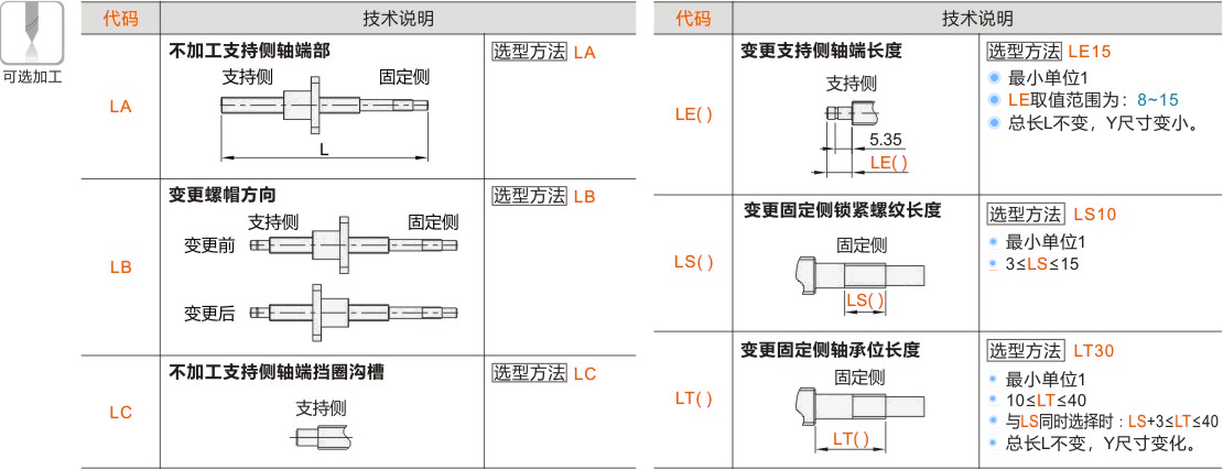产品名称