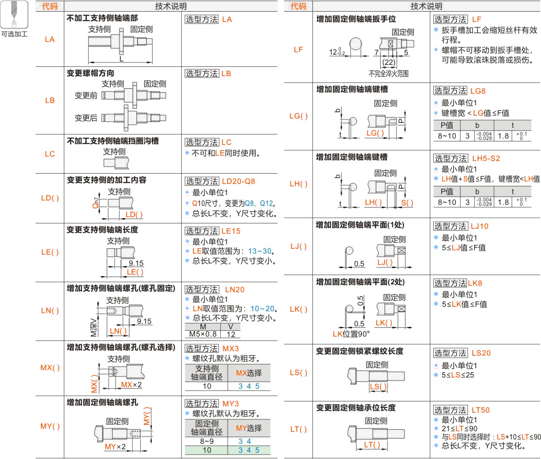 产品名称