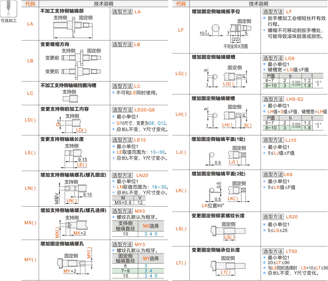 产品名称