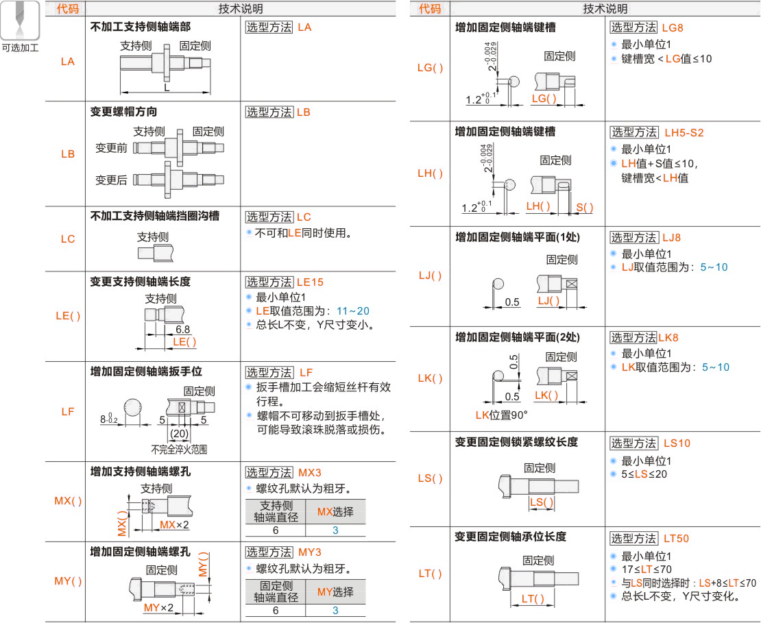 产品名称