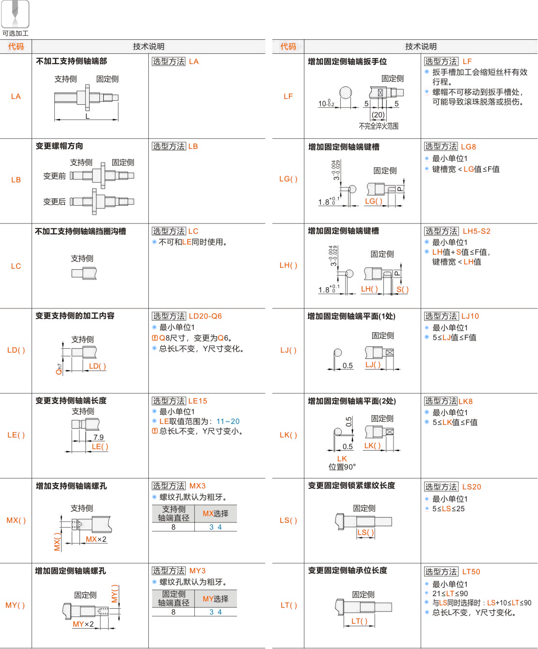 产品名称
