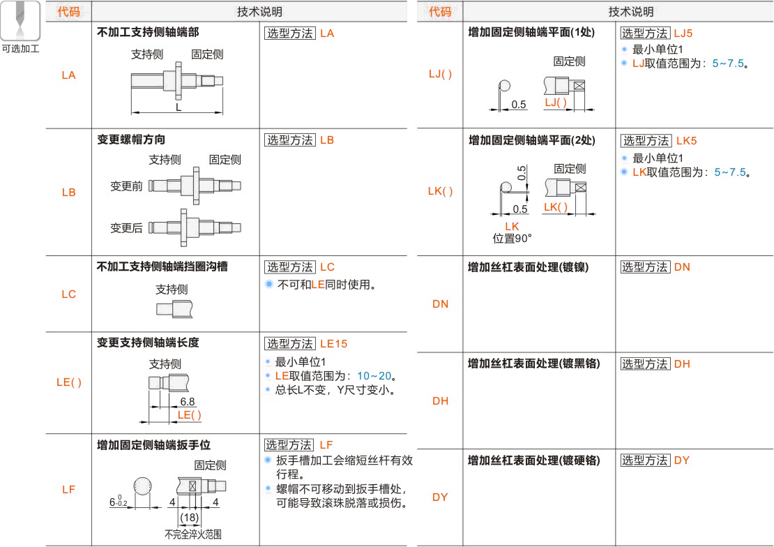 产品名称