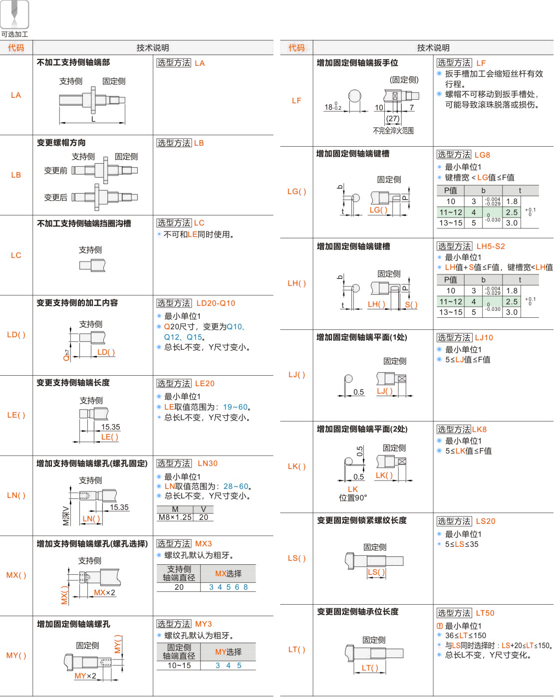 产品名称
