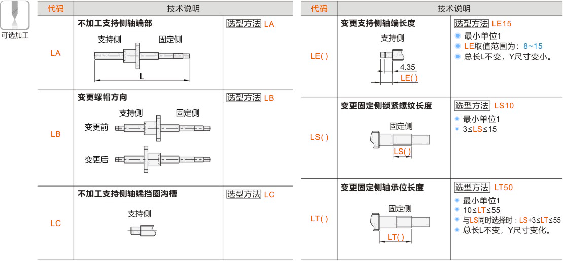 产品名称