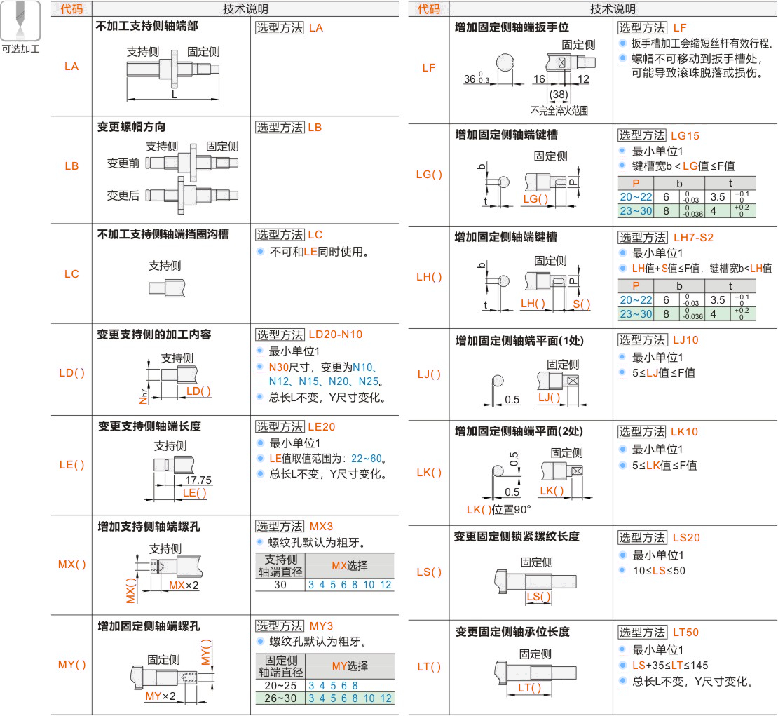 产品名称
