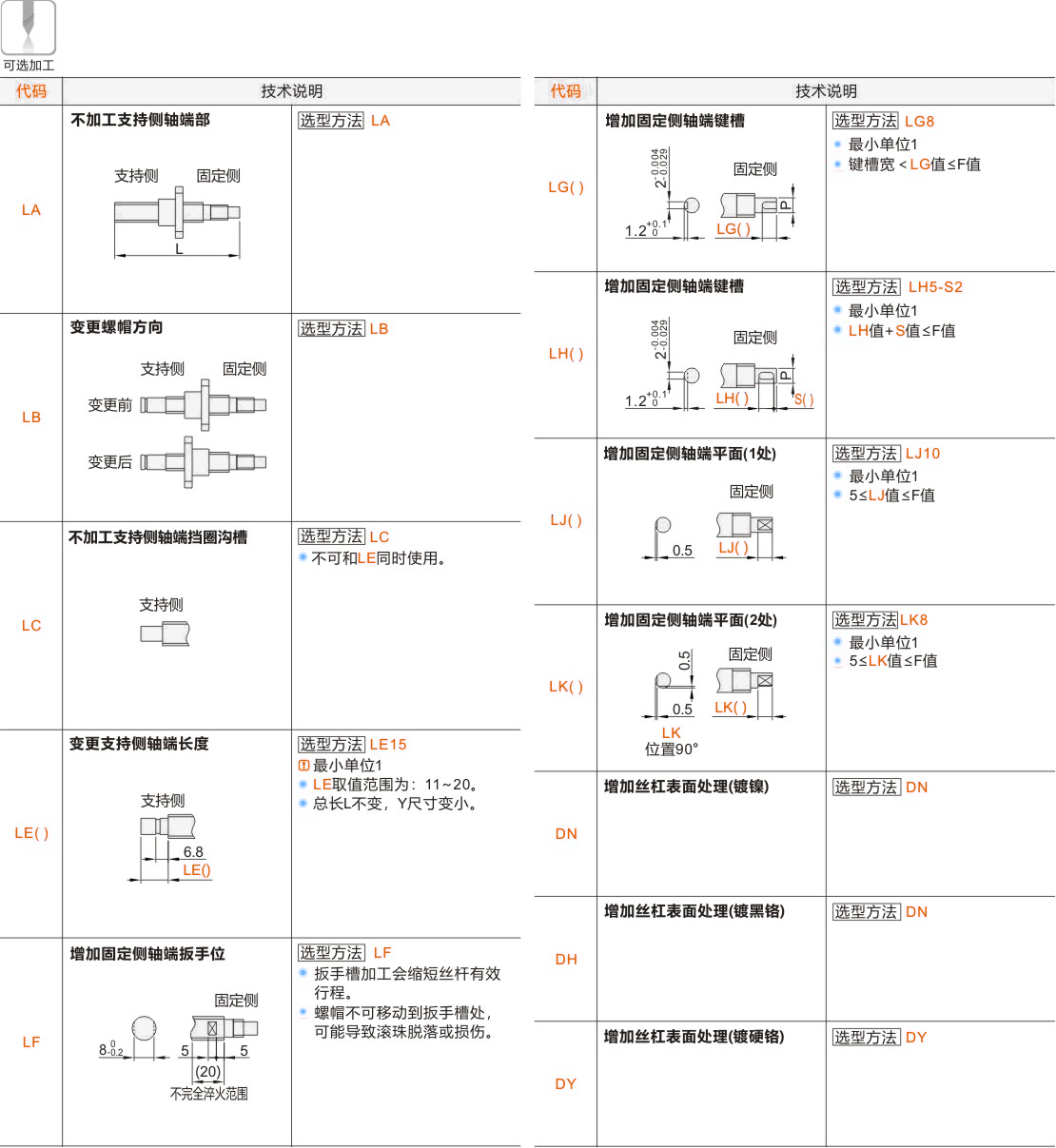 产品名称