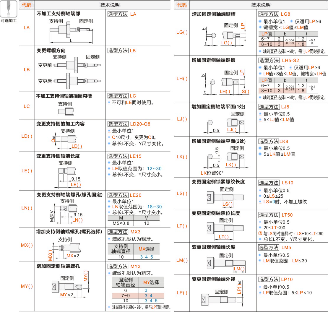 产品名称
