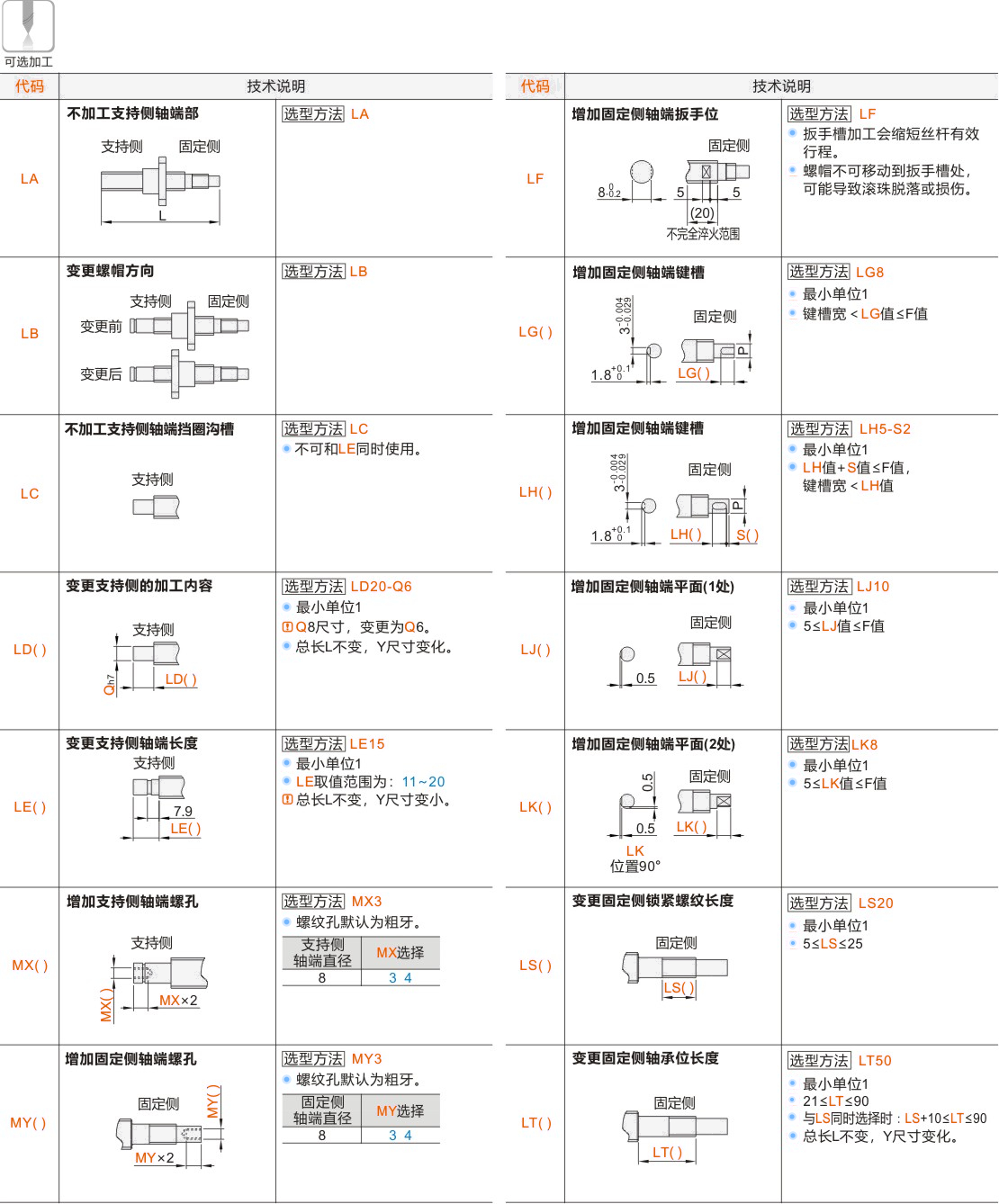 产品名称