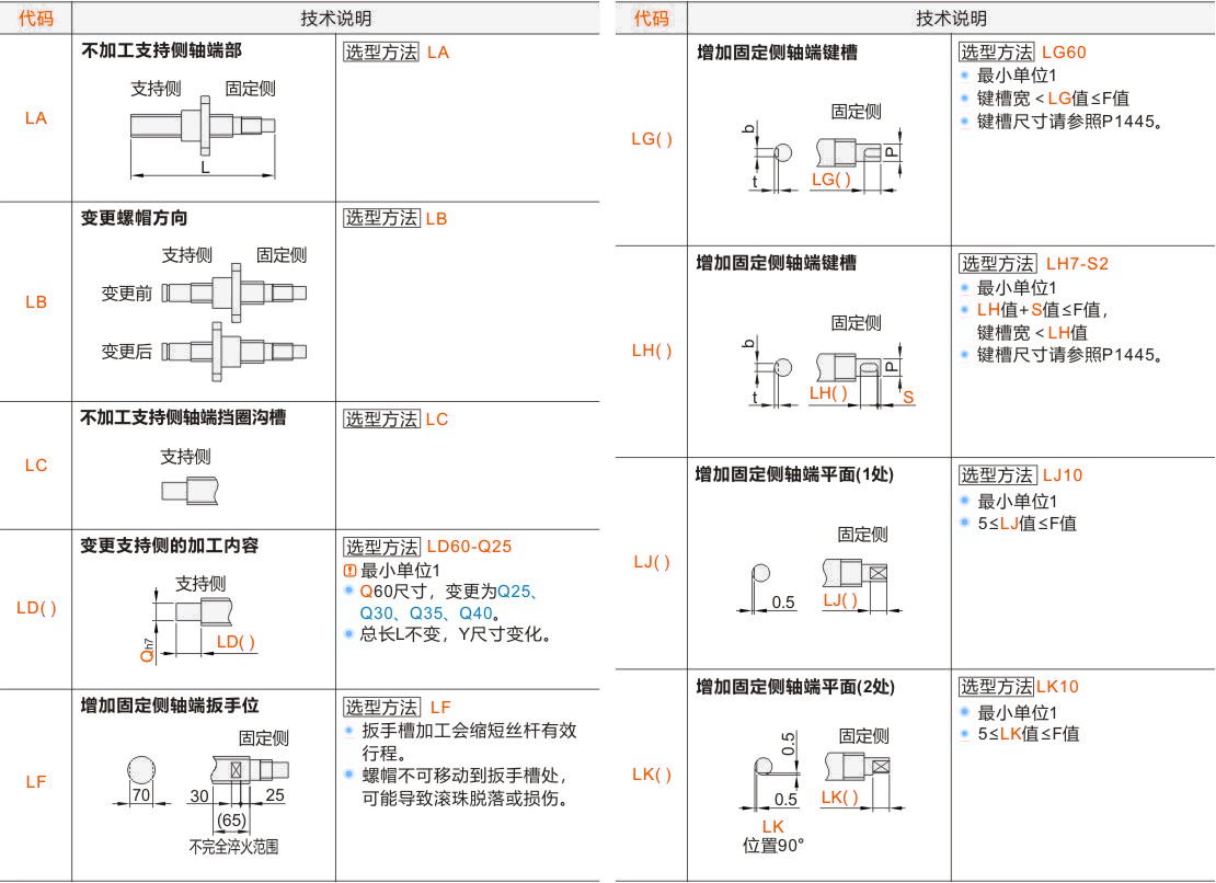 产品名称