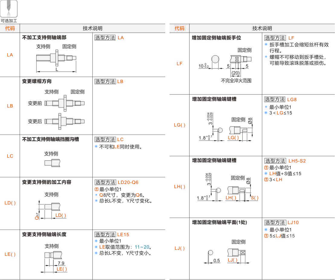 产品名称