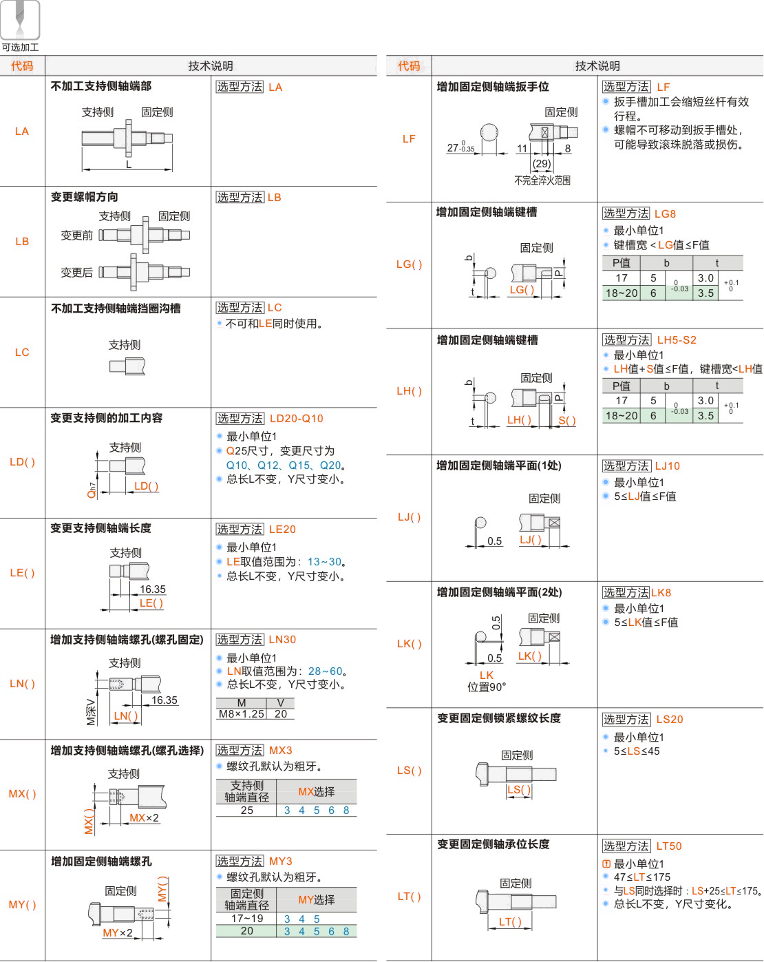 产品名称
