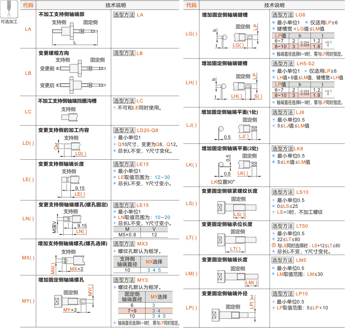产品名称