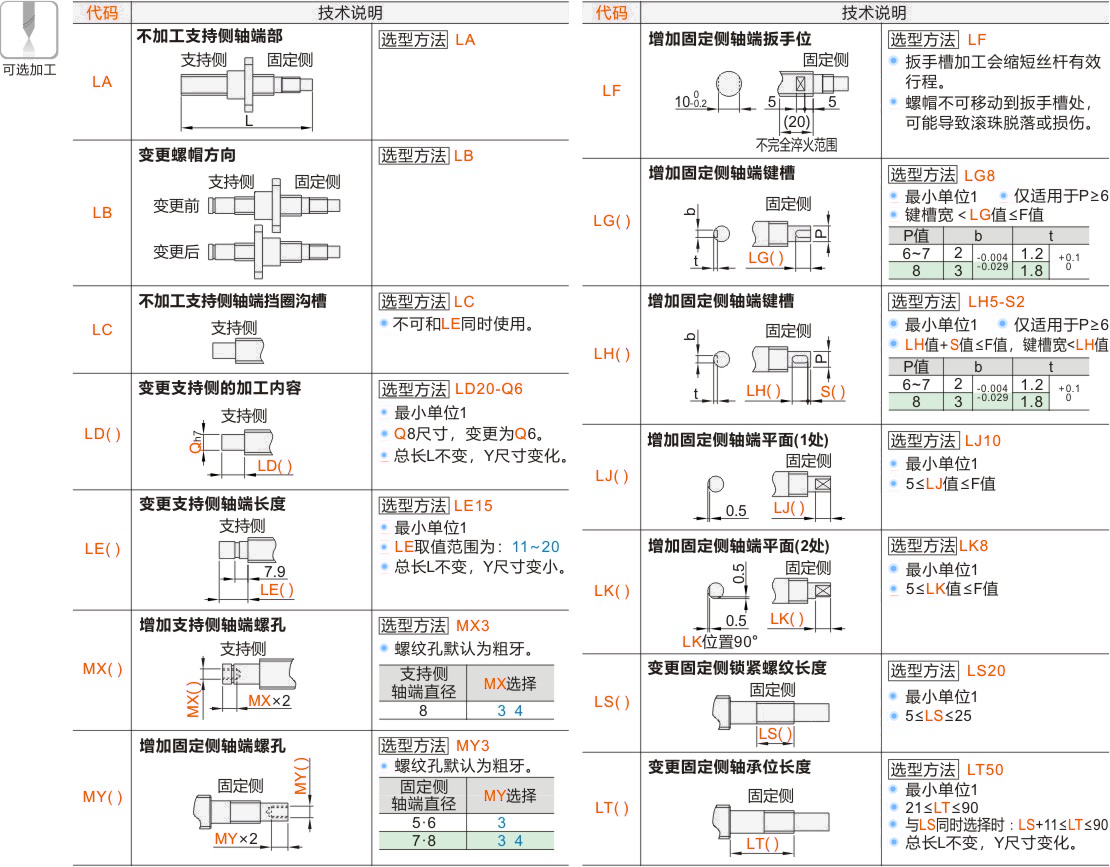 产品名称