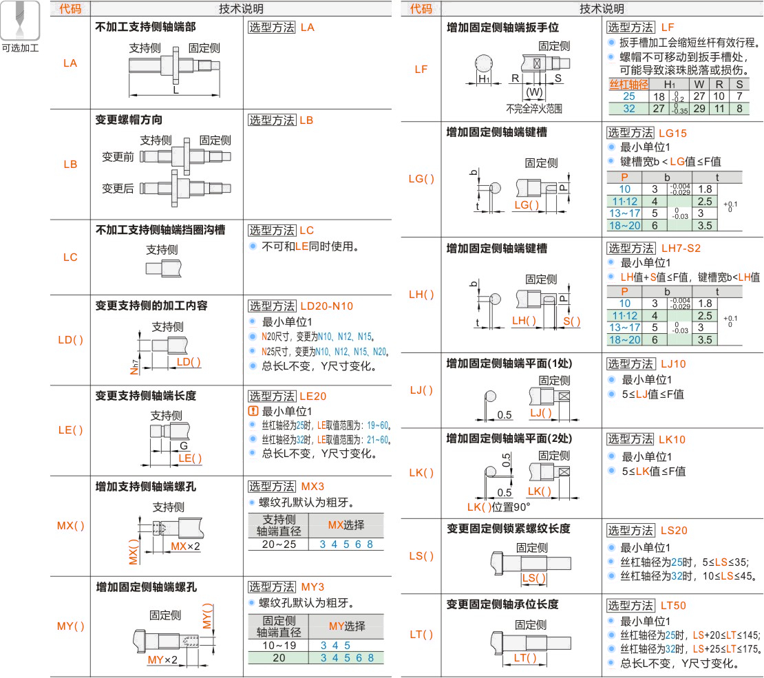 产品名称