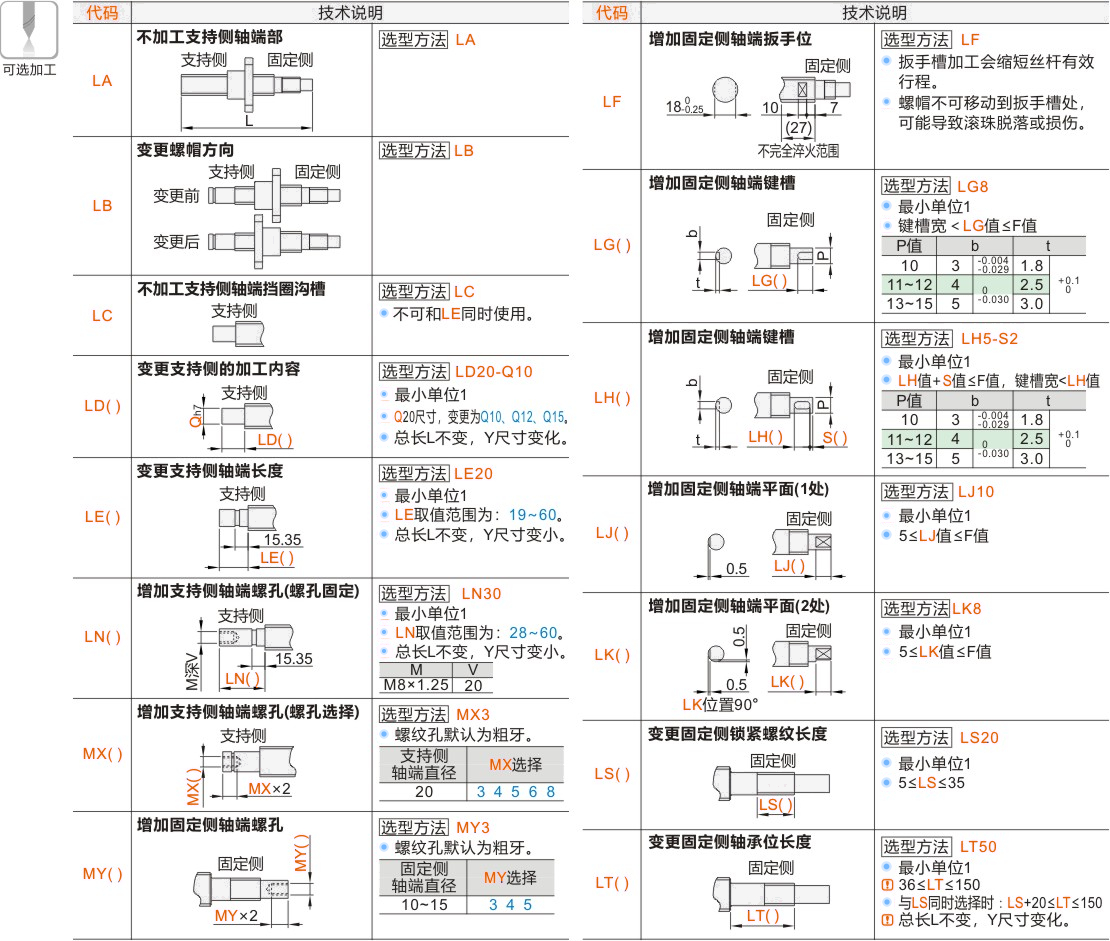 产品名称