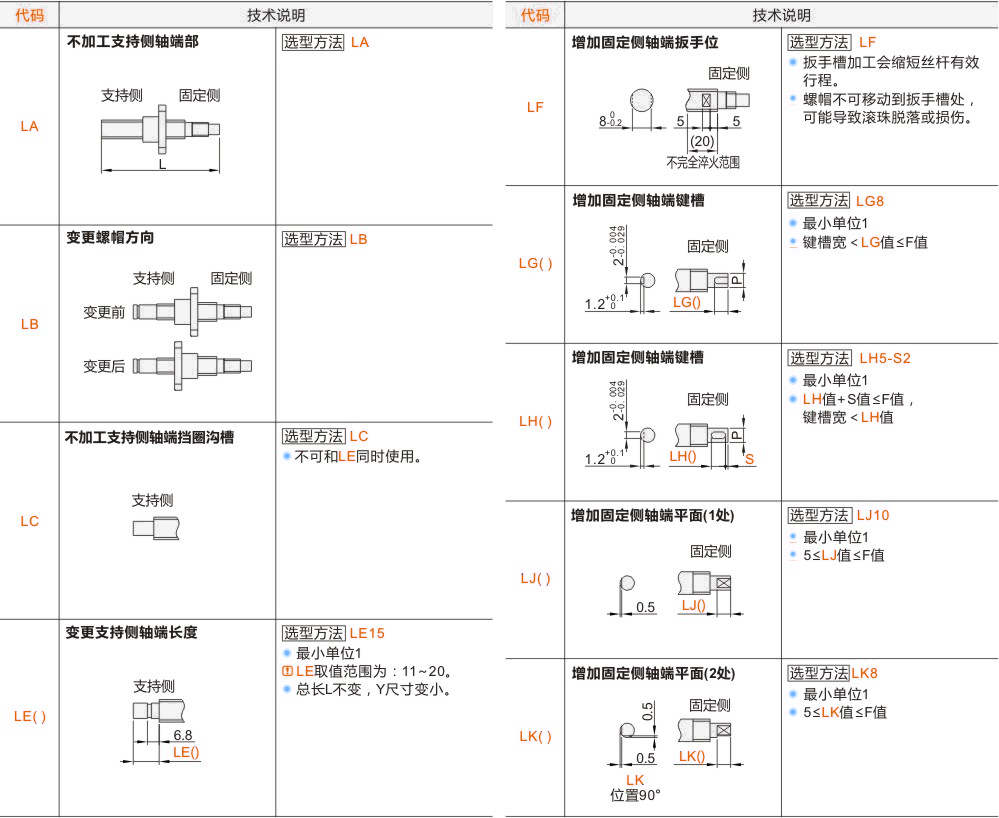 产品名称