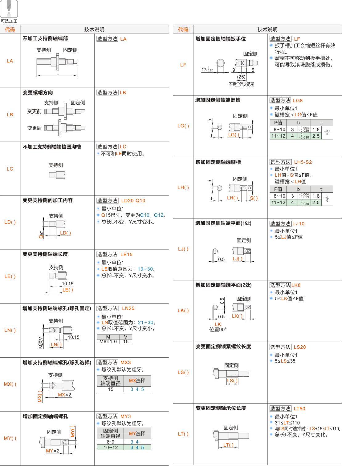 产品名称