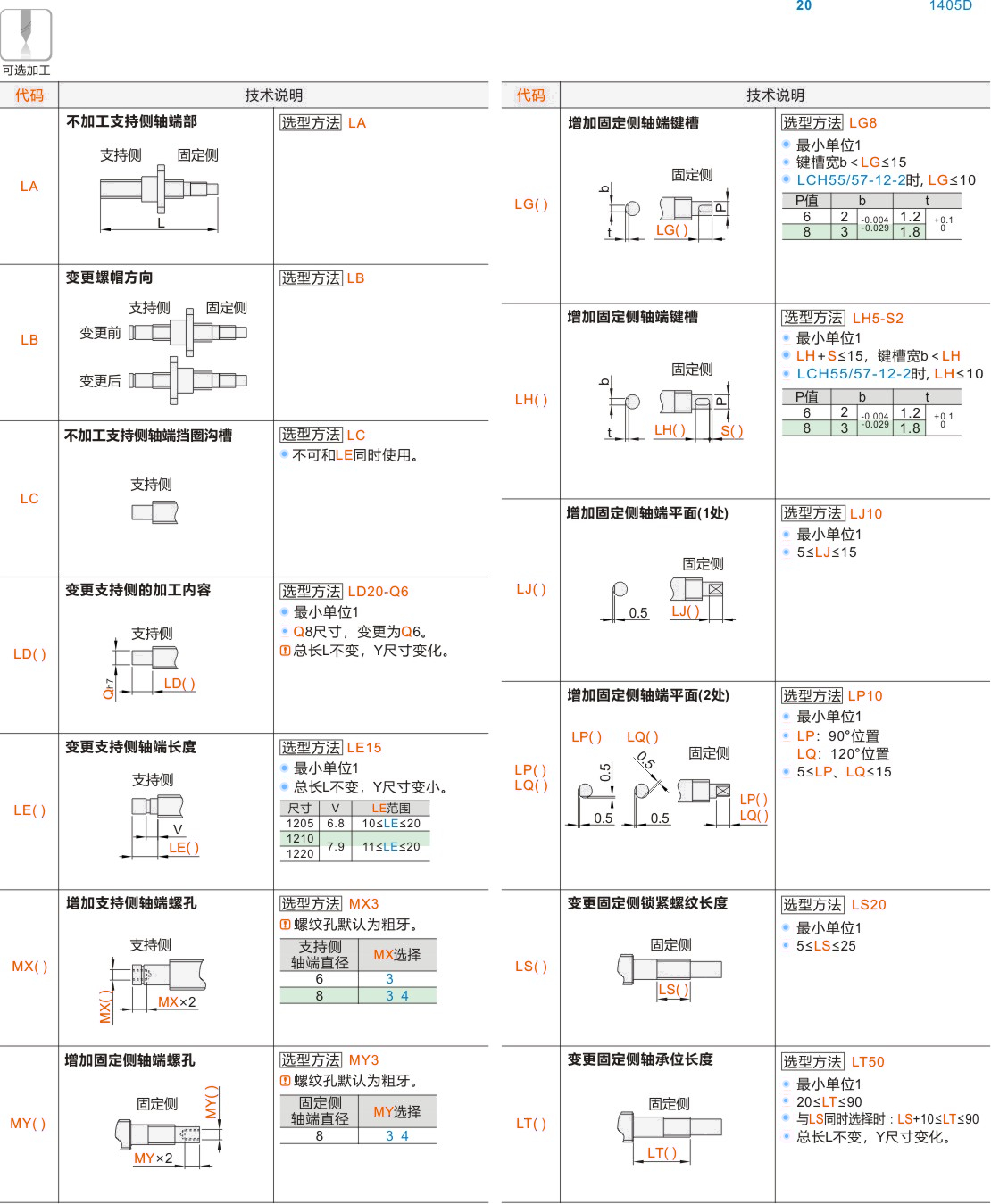 产品名称