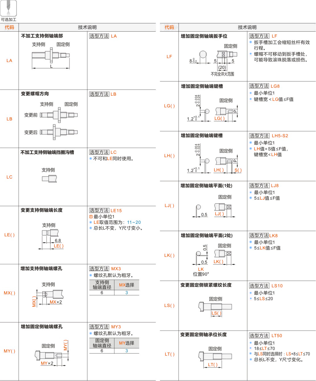 产品名称