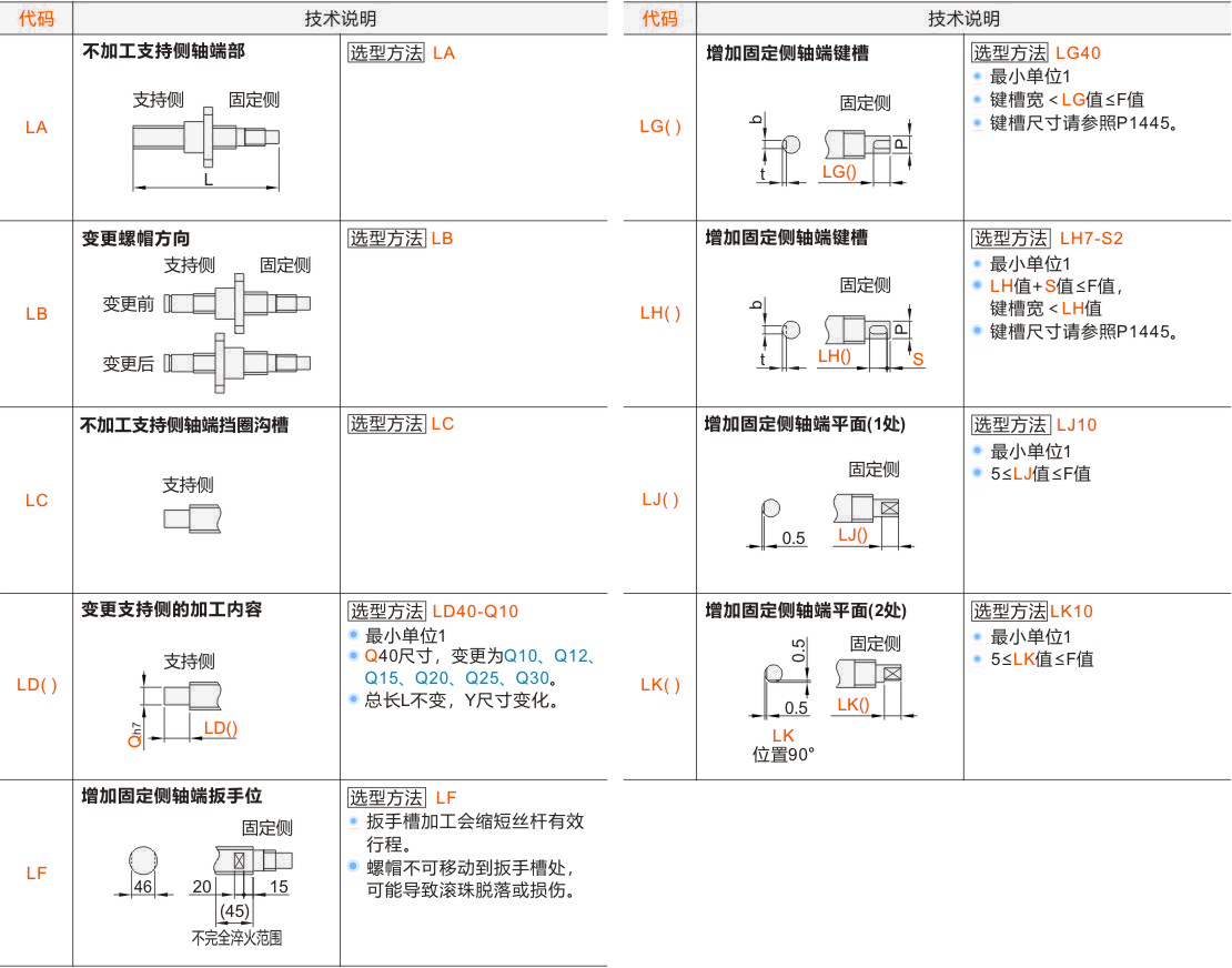 产品名称