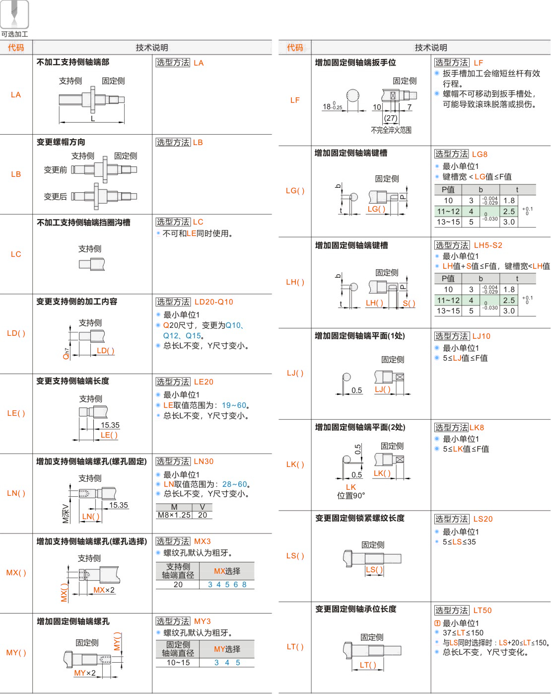 产品名称