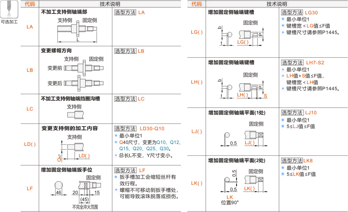 产品名称