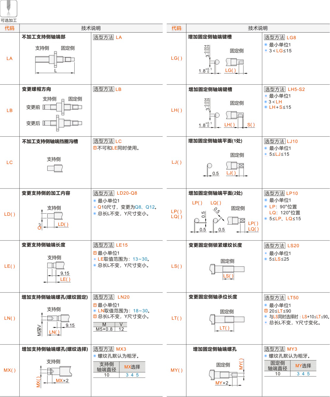 产品名称