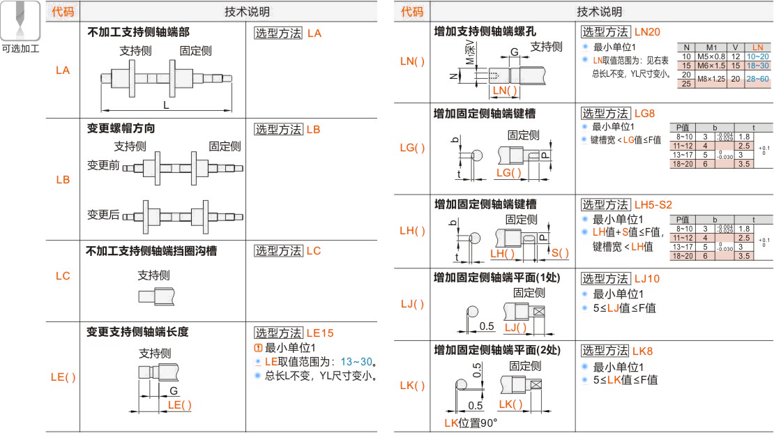 产品名称