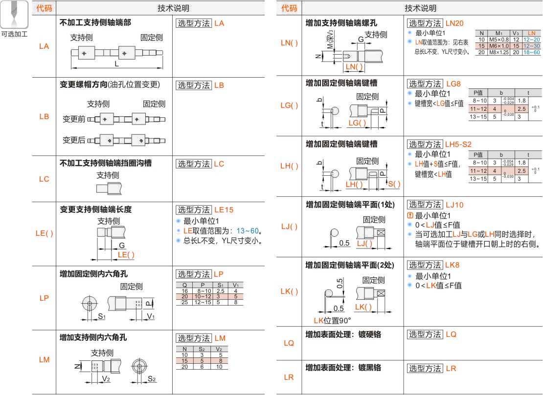 产品名称