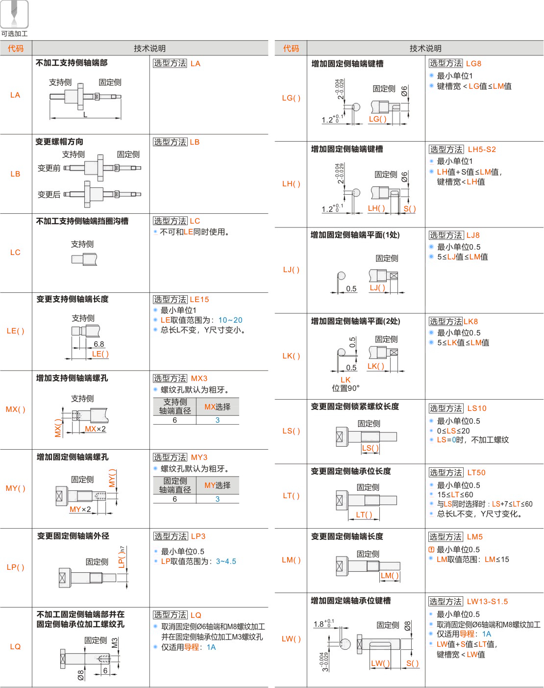 产品名称