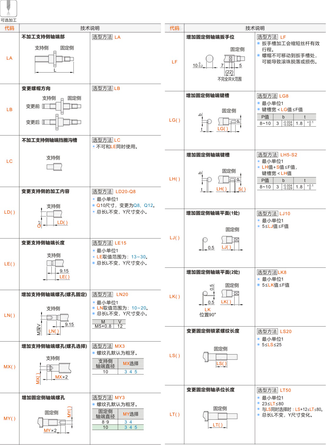 产品名称