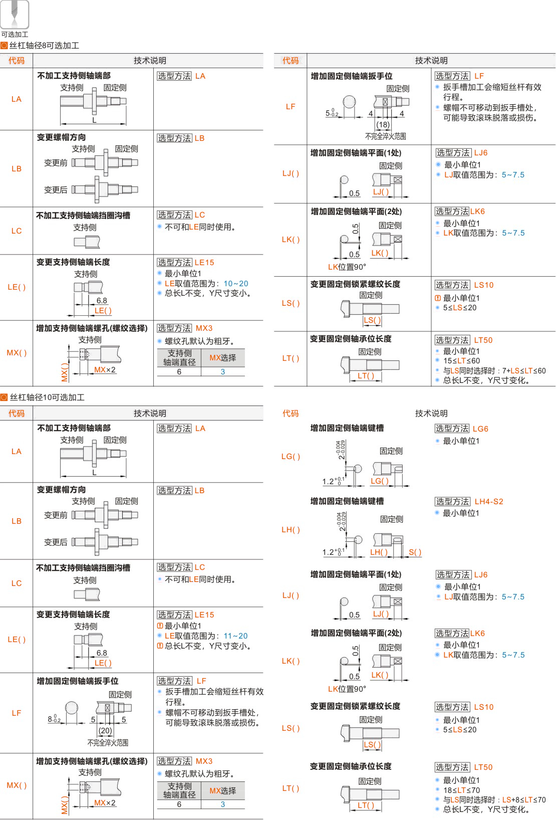 产品名称