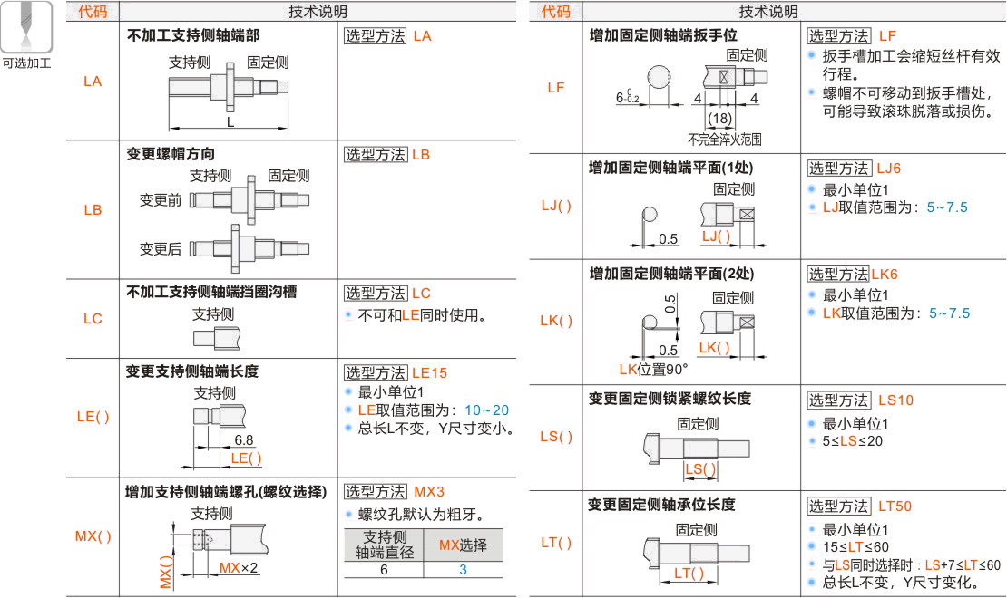 产品名称