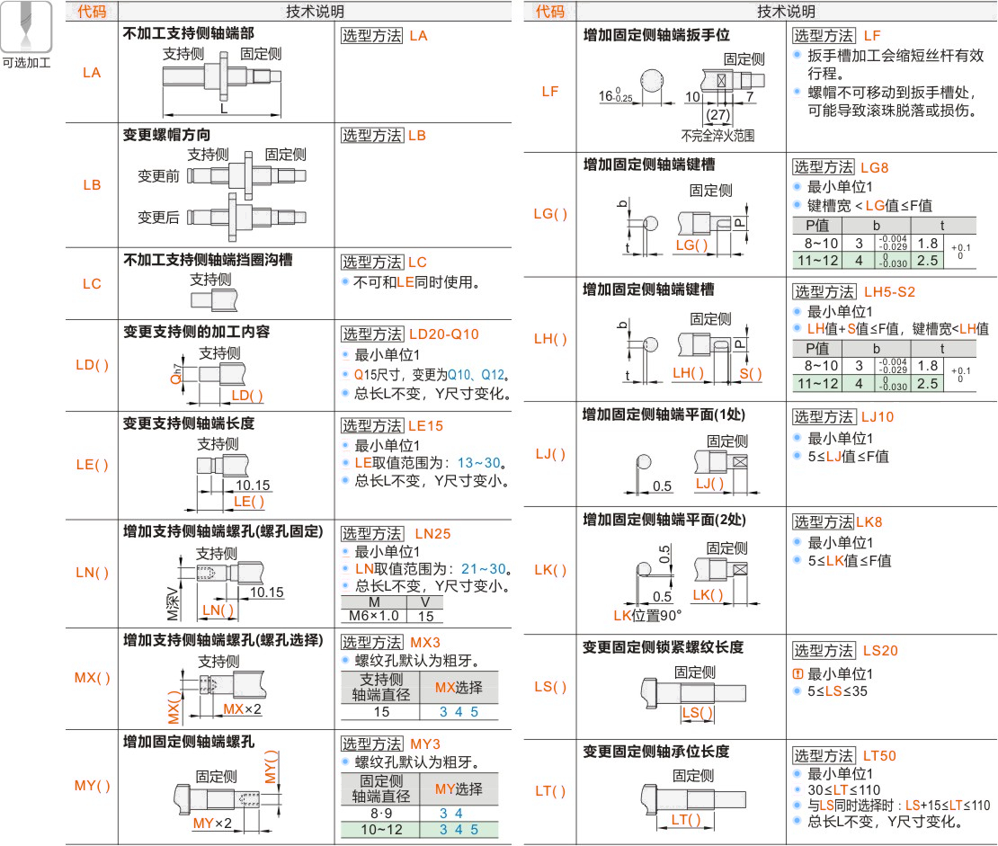 产品名称