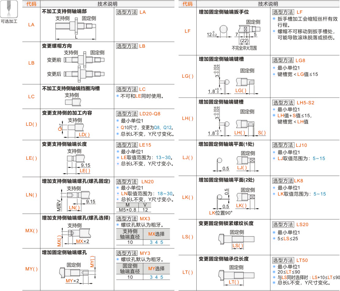 产品名称
