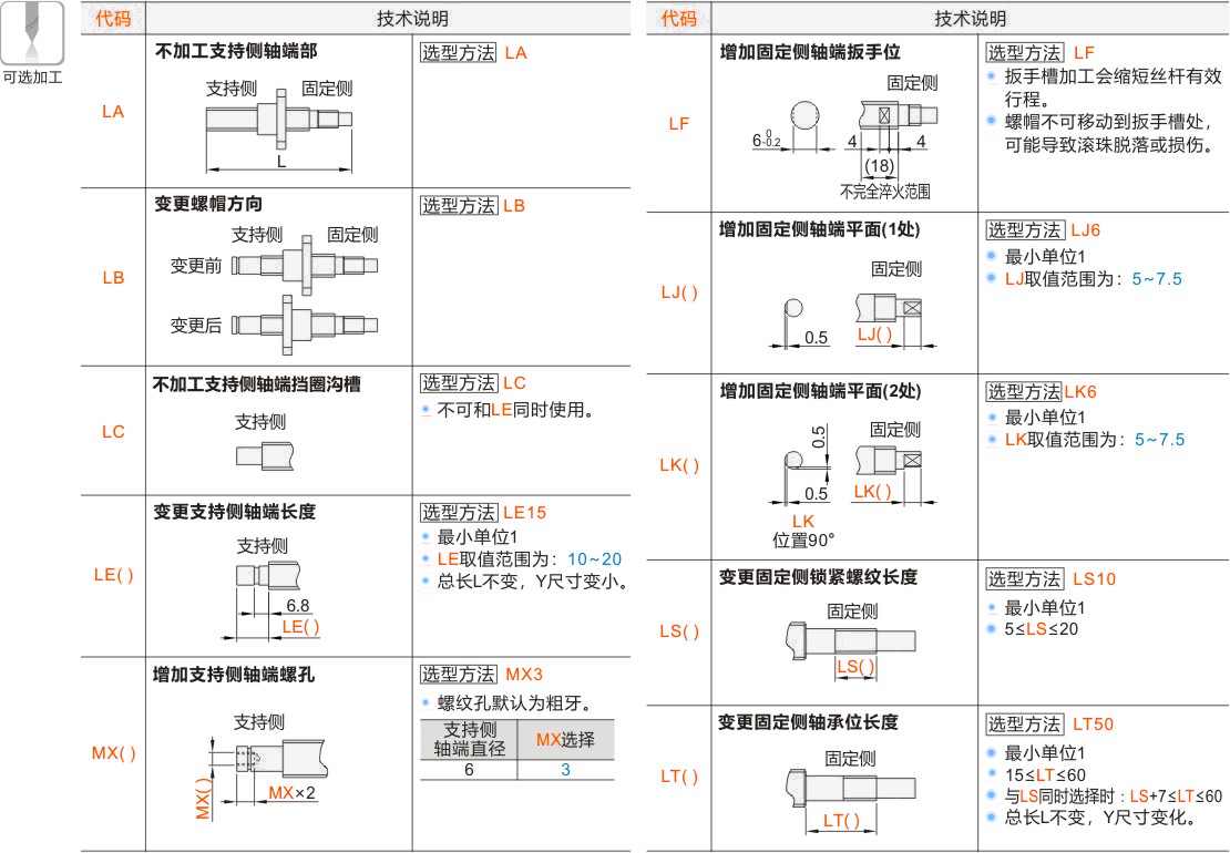 产品名称