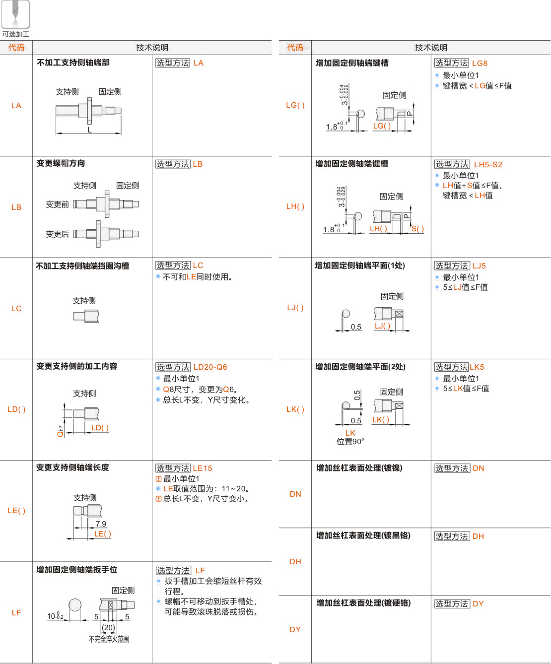 产品名称