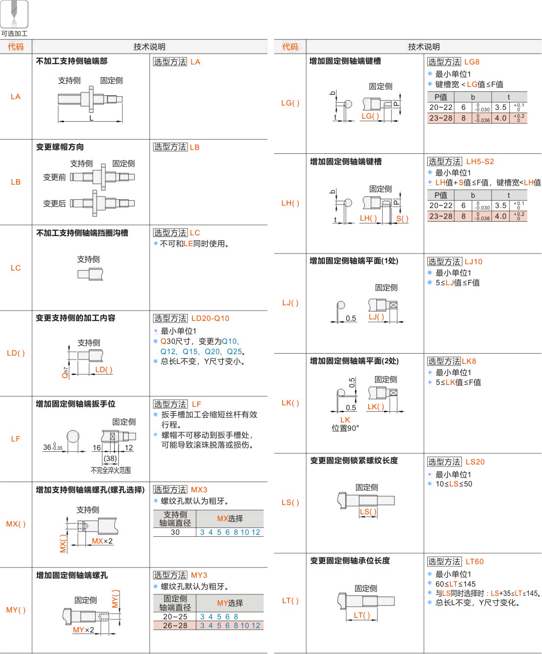 产品名称