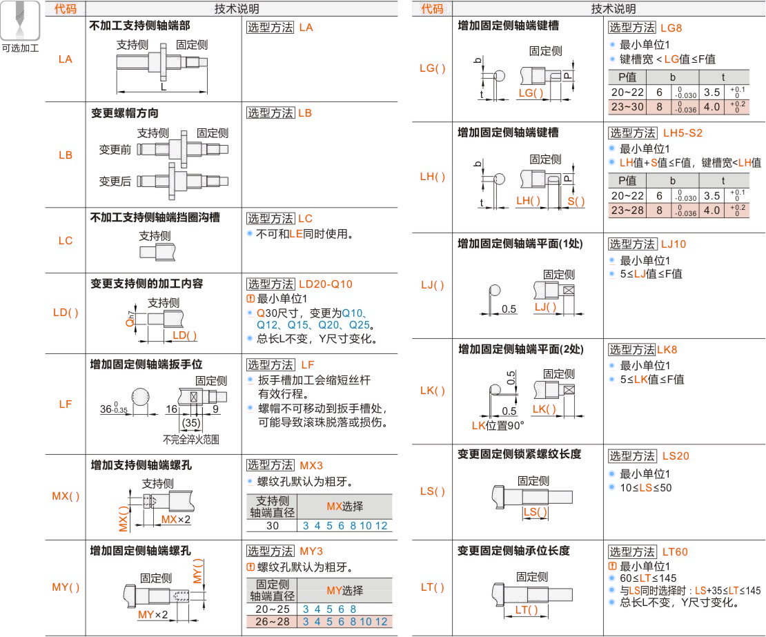 产品名称
