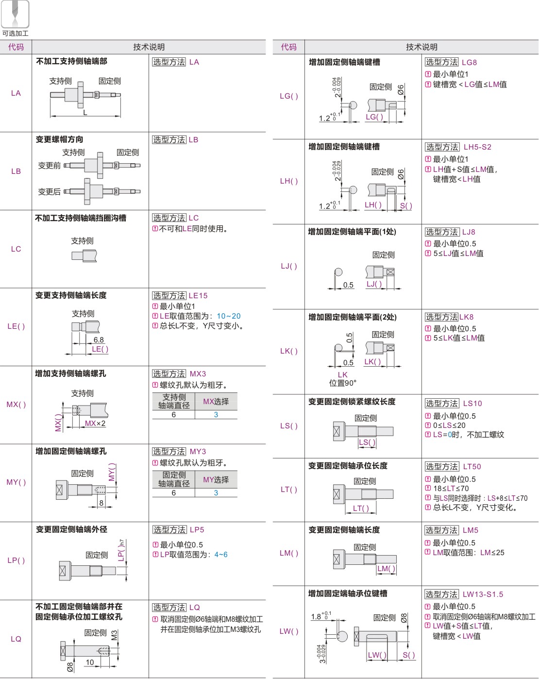 产品名称