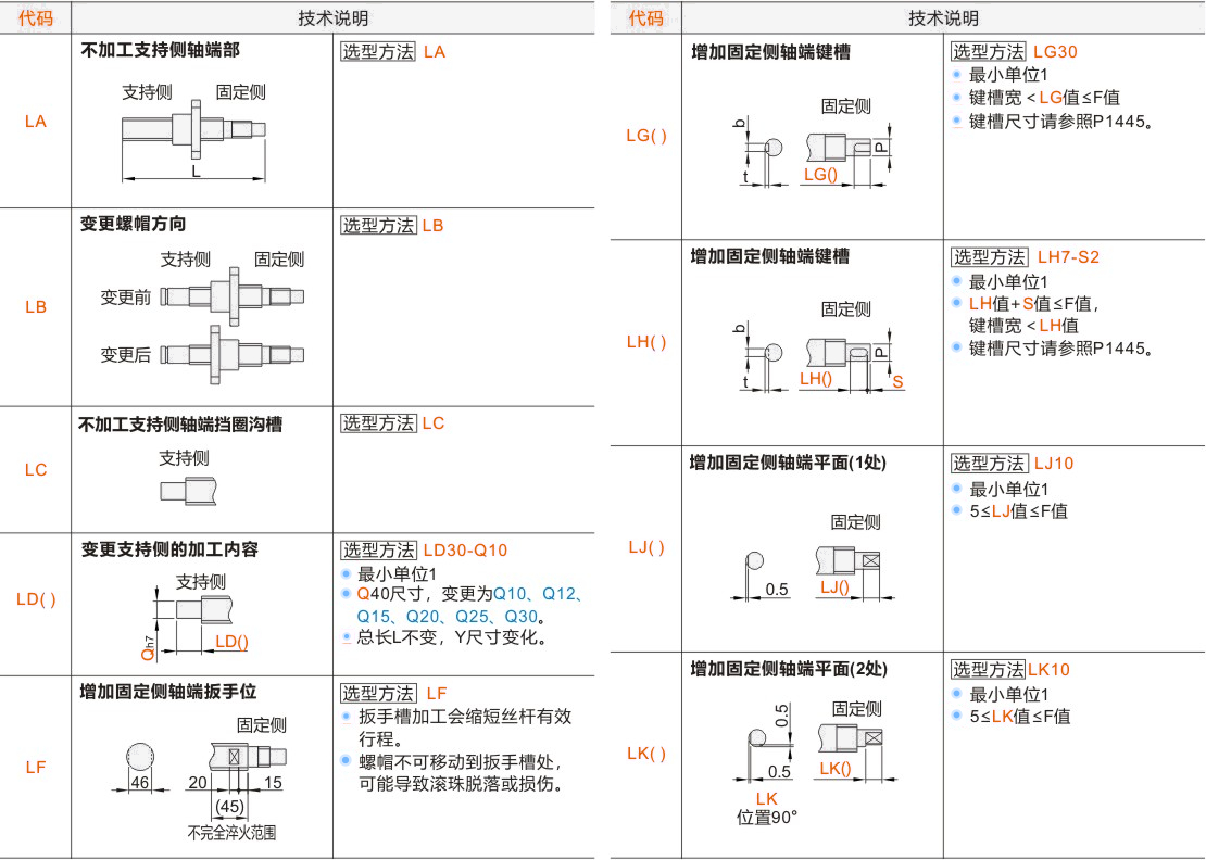 产品名称