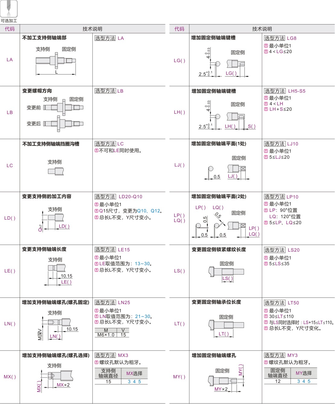 产品名称