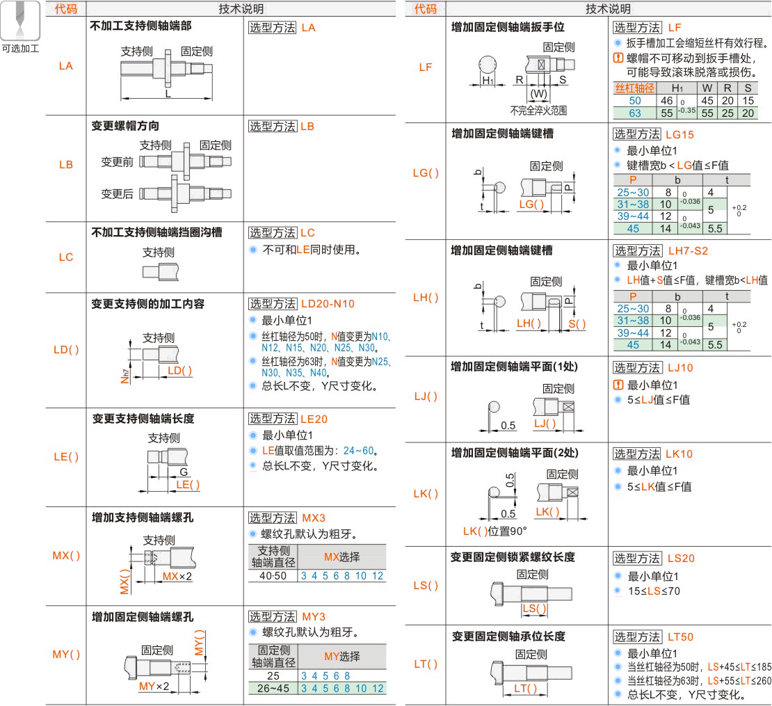 产品名称
